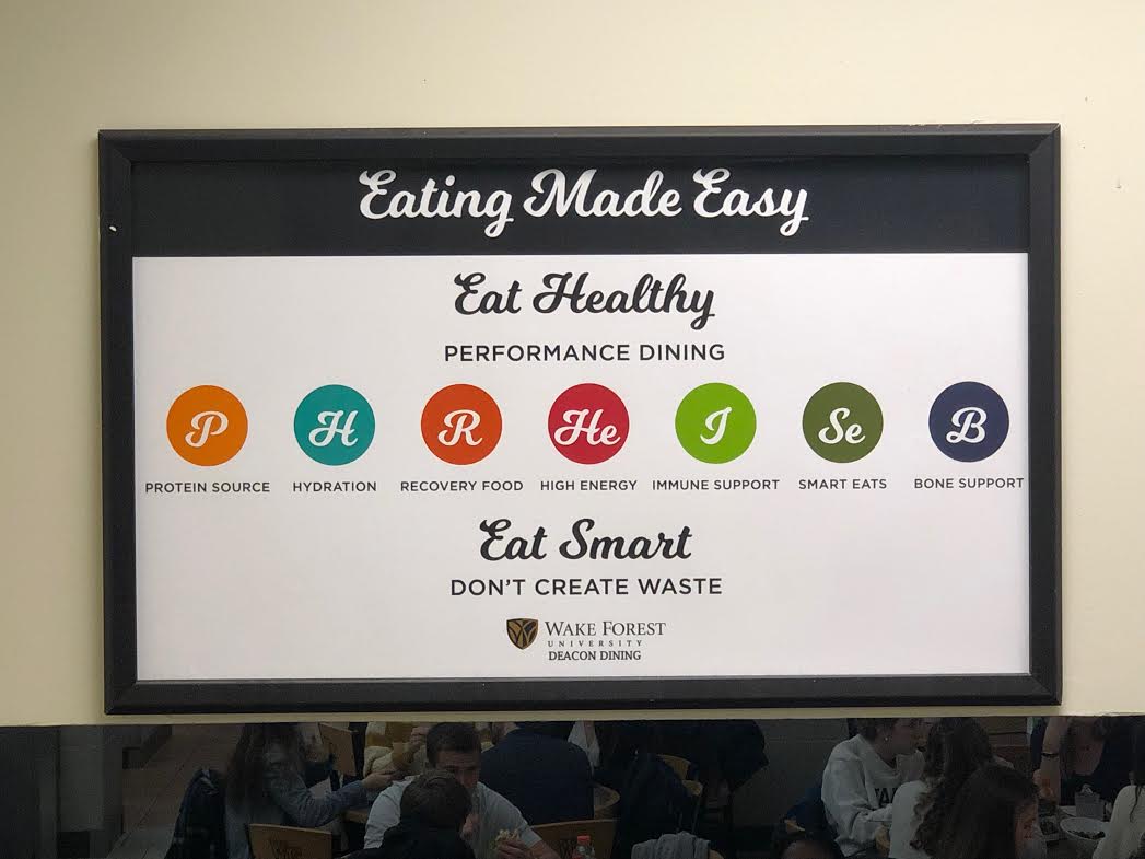 Sustainable Eating Options Improving On Campus