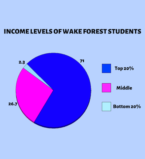 Affluence Plays A Role In Party Culture