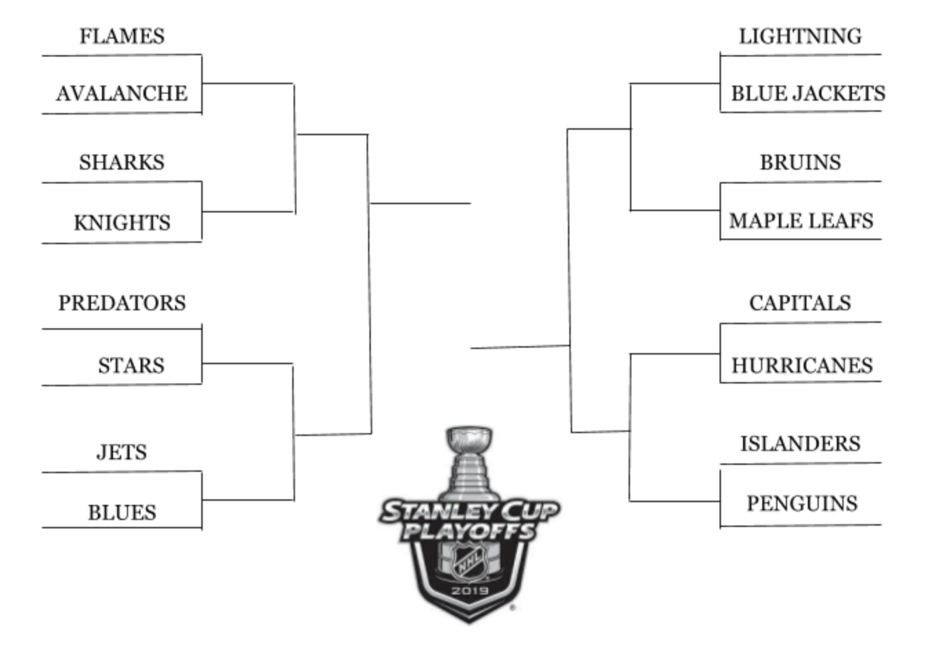 NHL: Playoff Outlook And Predictions