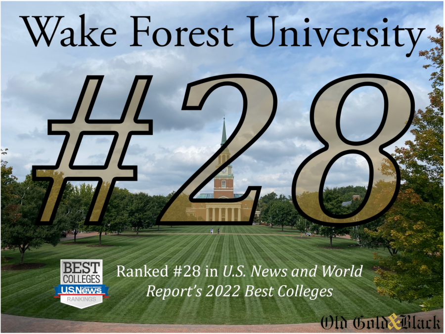 U.S. News ranks Wake Forest 28th once again