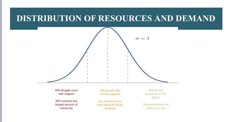 This+graph%2C+created+by+the+UCC+and+presented+to+the+Student+Government+Senate+explains+the+reasoning+behind+the+new+changes+to+how+students+can+schedule+appointments.