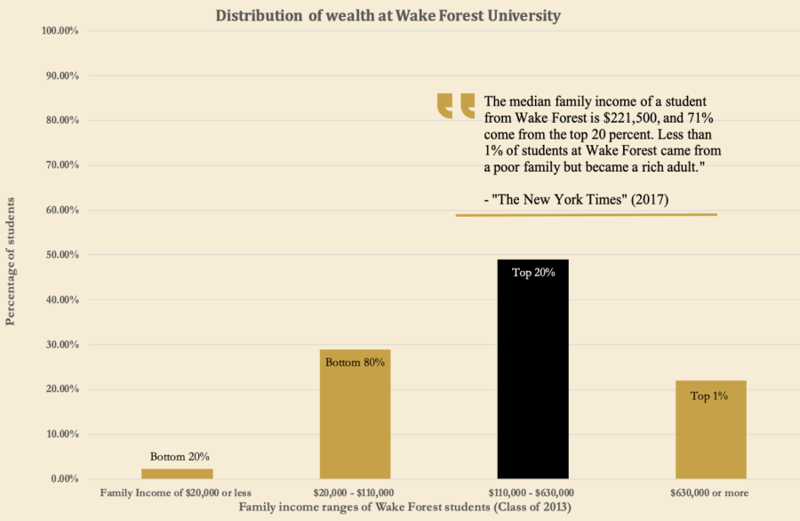 A graph on a gold background