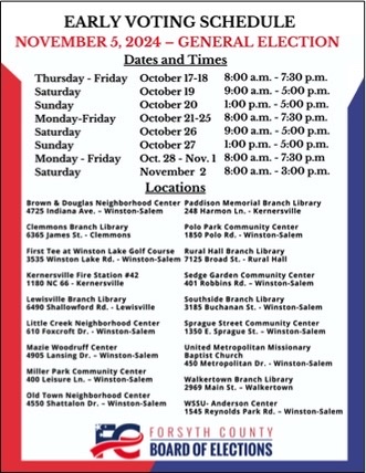 As North Carolina is a highly contested swing state, voting here can prove more pivotal to this presidential election than nearly anywhere else in the country. (Courtesy of Forsyth County Board of Elections)